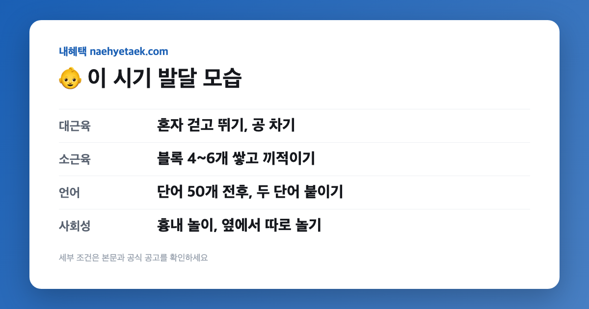 👶 이 시기 발달 모습