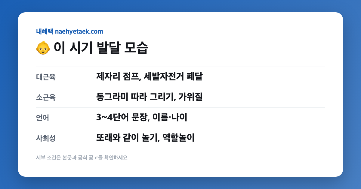 👶 이 시기 발달 모습