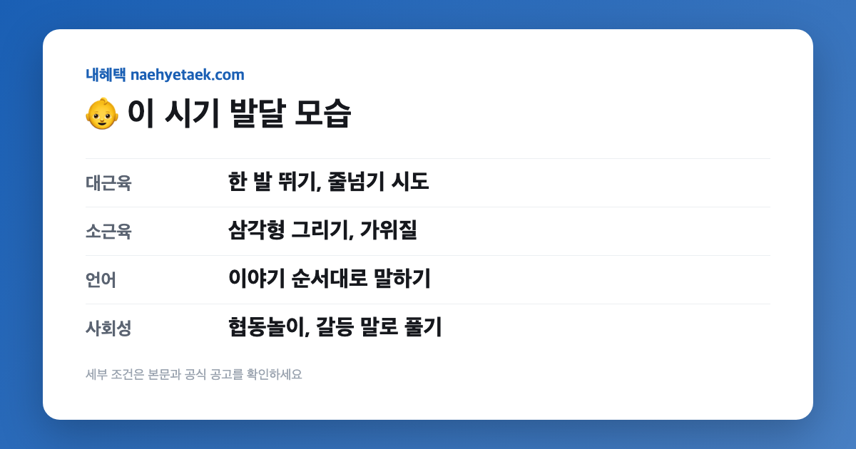 👶 이 시기 발달 모습