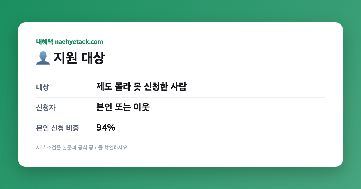 👤 지원 대상