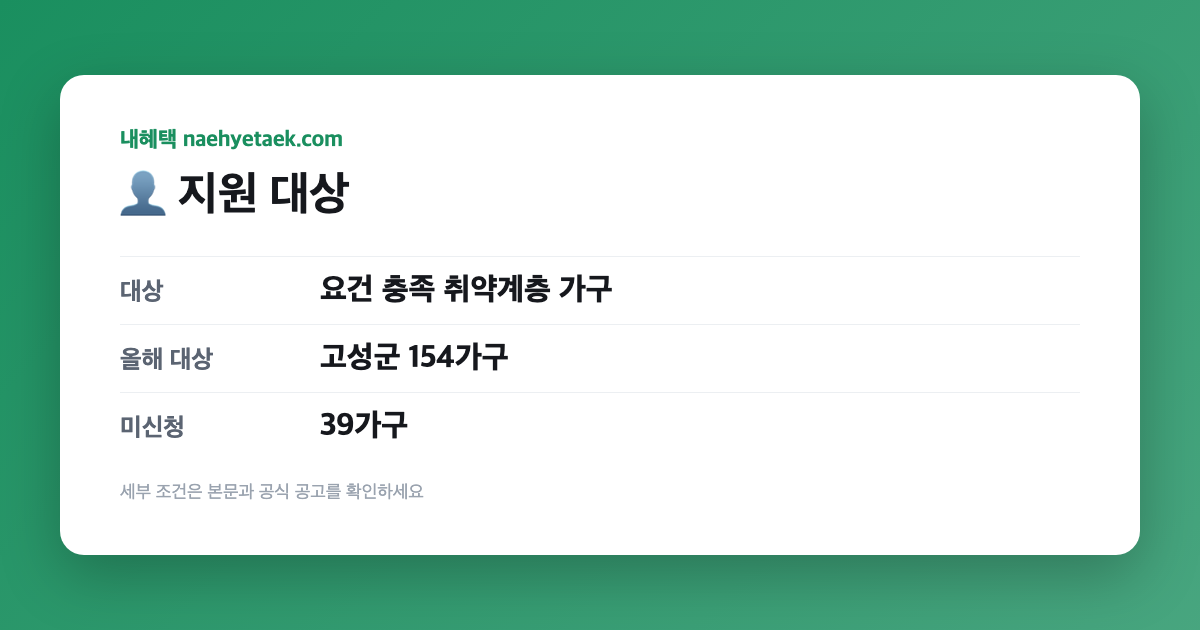 👤 지원 대상