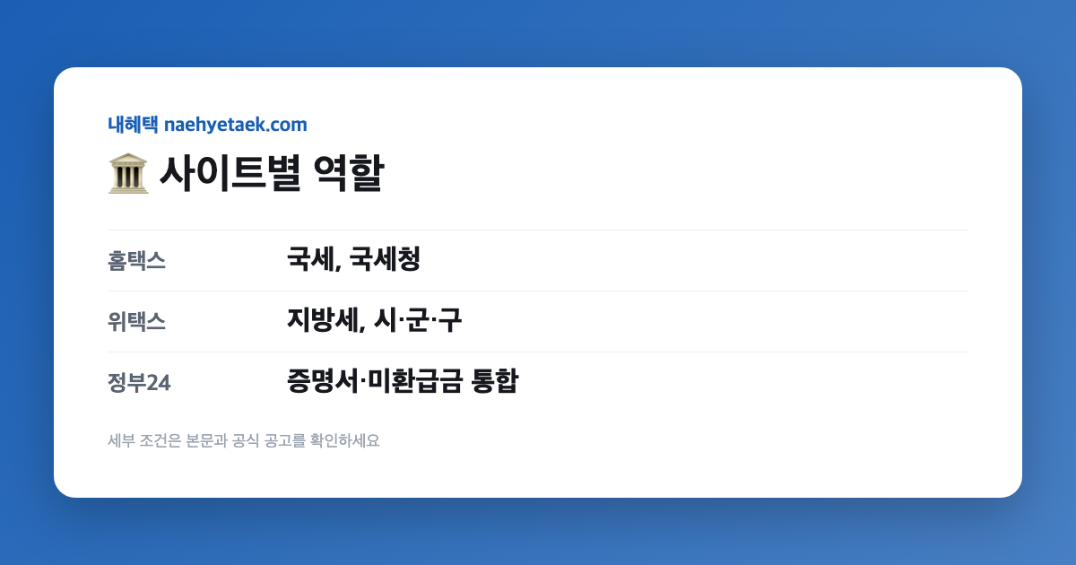🏛️ 사이트별 역할