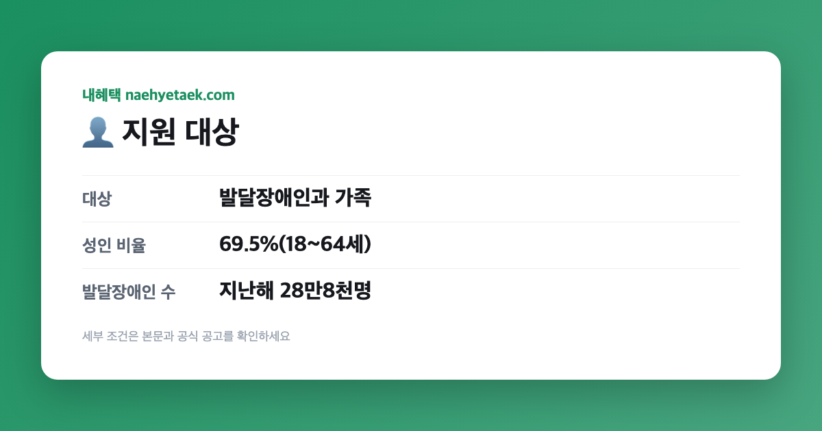 👤 지원 대상