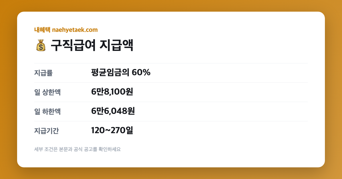 💰 구직급여 지급액