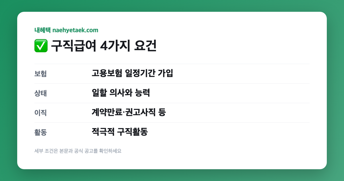 ✅ 구직급여 4가지 요건