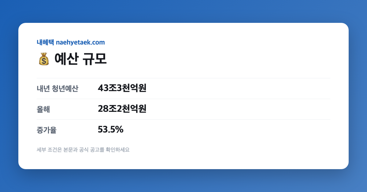 💰 예산 규모