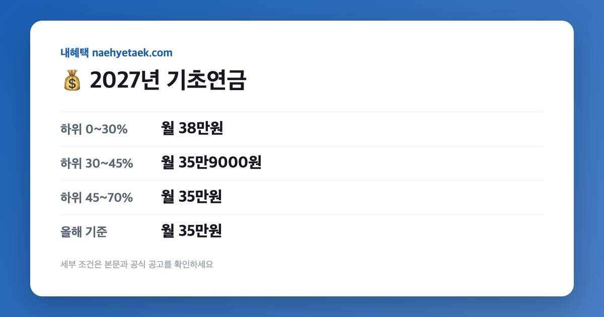 💰 2027년 기초연금