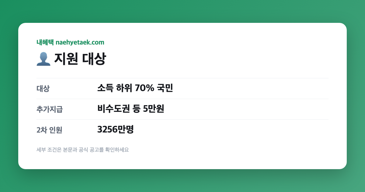 👤 고유가 피해지원금, 누가 받나