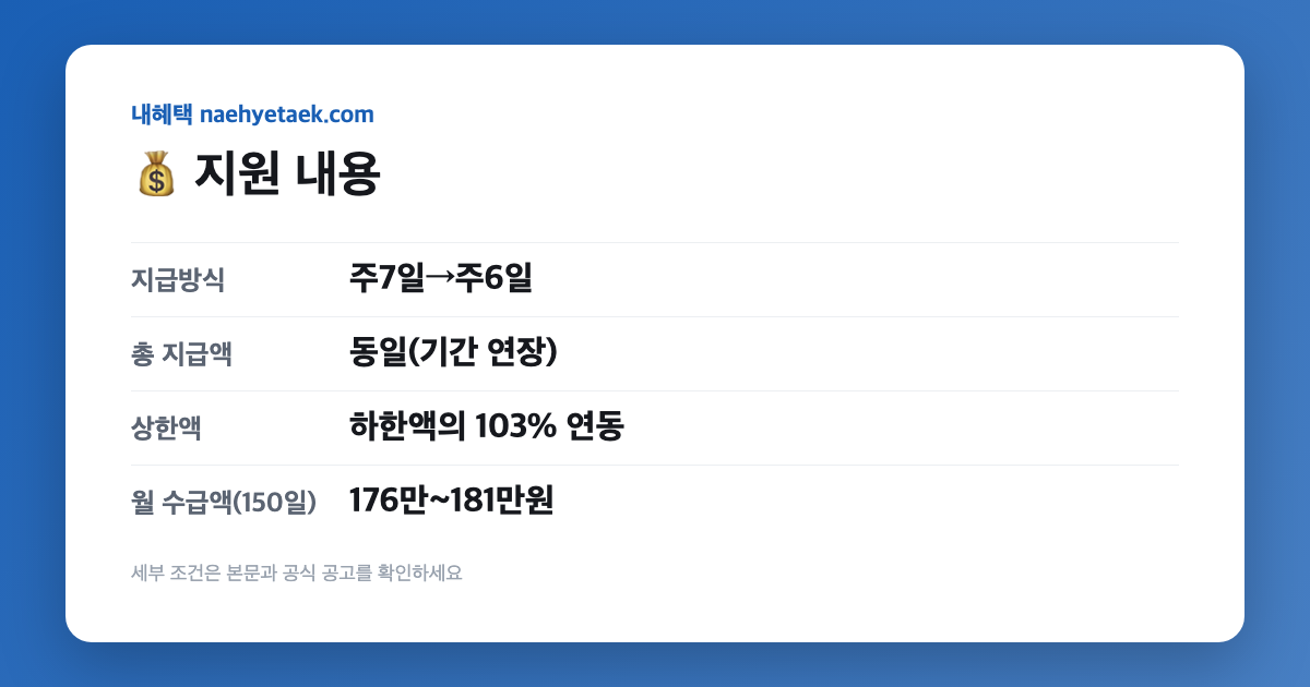 💰 6일, 무엇을 주나