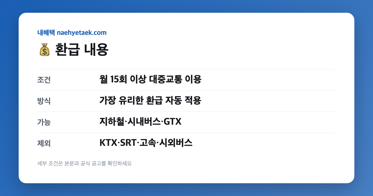 💰 환급 내용
