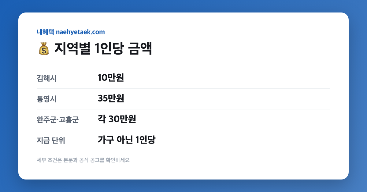 💰 지역별 1인당 금액