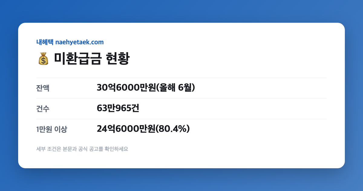 💰 미환급금 현황
