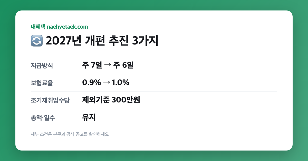 🔄 2027년 개편 추진 3가지