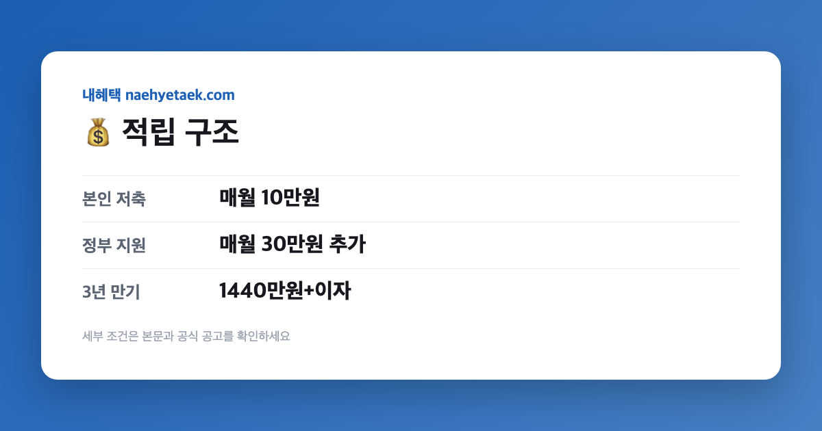 💰 적립 구조