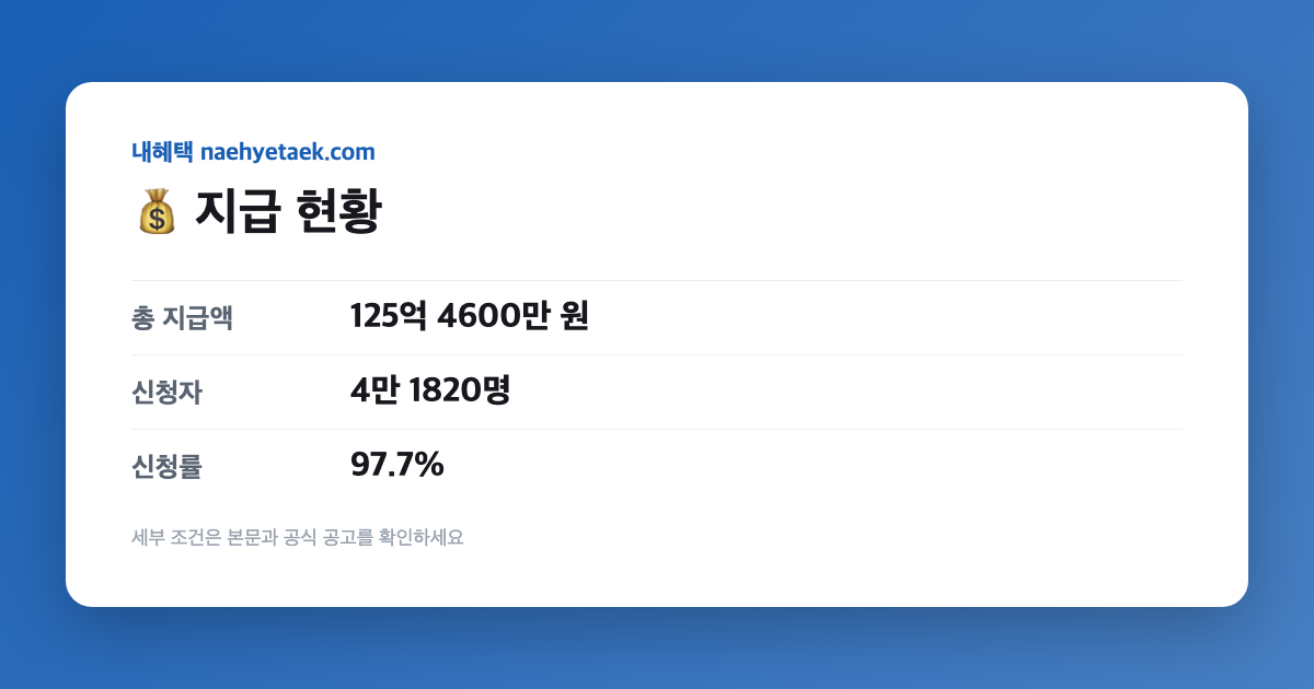 💰 지급 현황