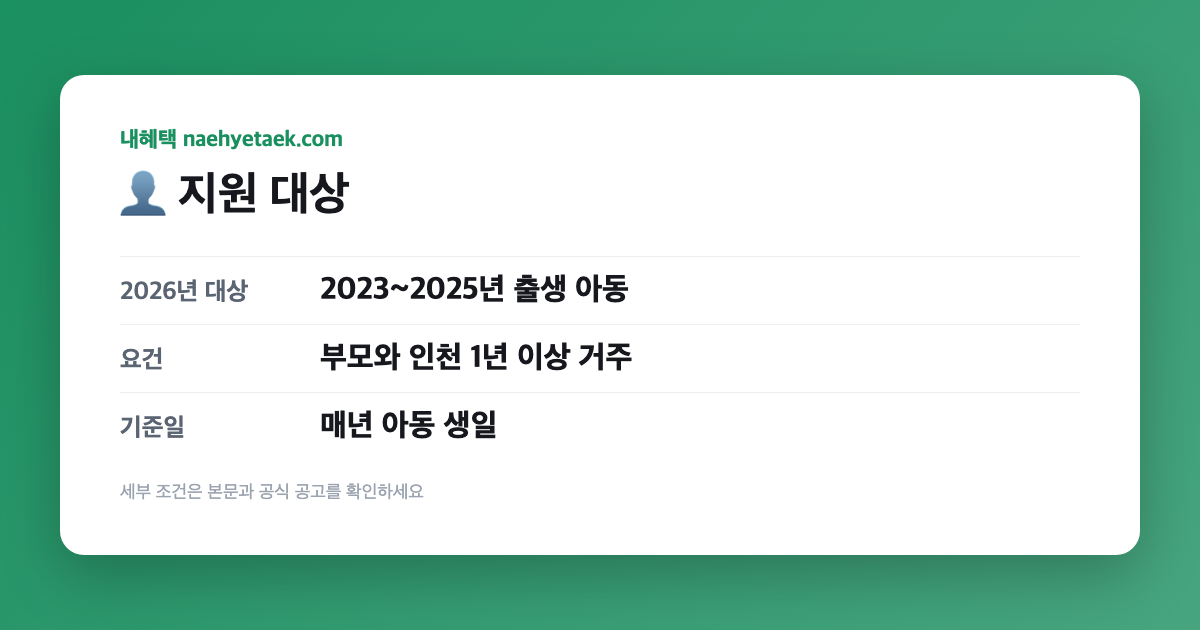 👤 지원 대상
