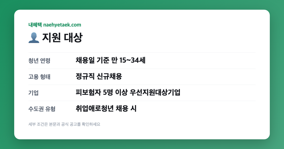 👤 지원 대상