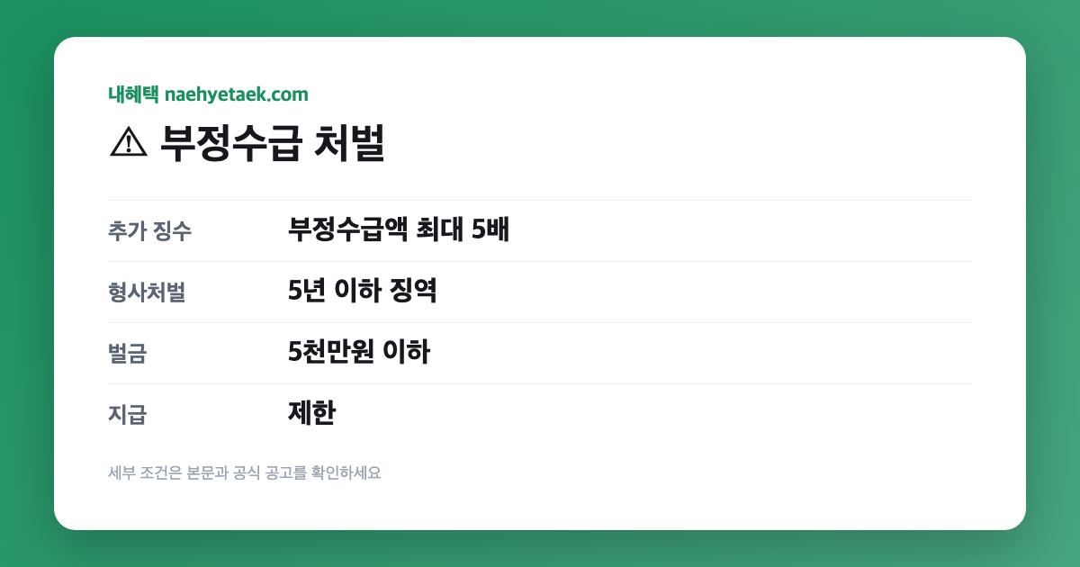 ⚠ 부정수급 처벌