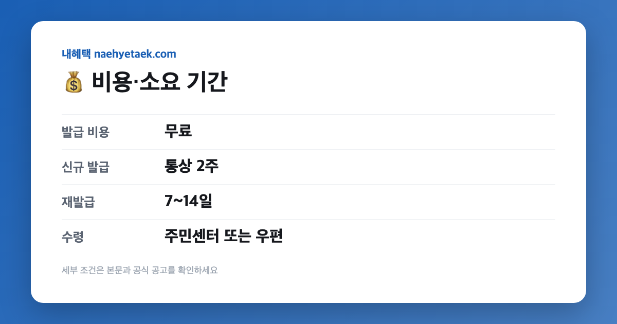 💰 비용·소요 기간