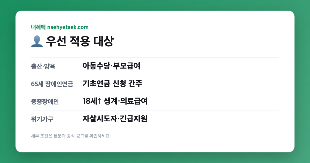 👤 우선 적용 대상