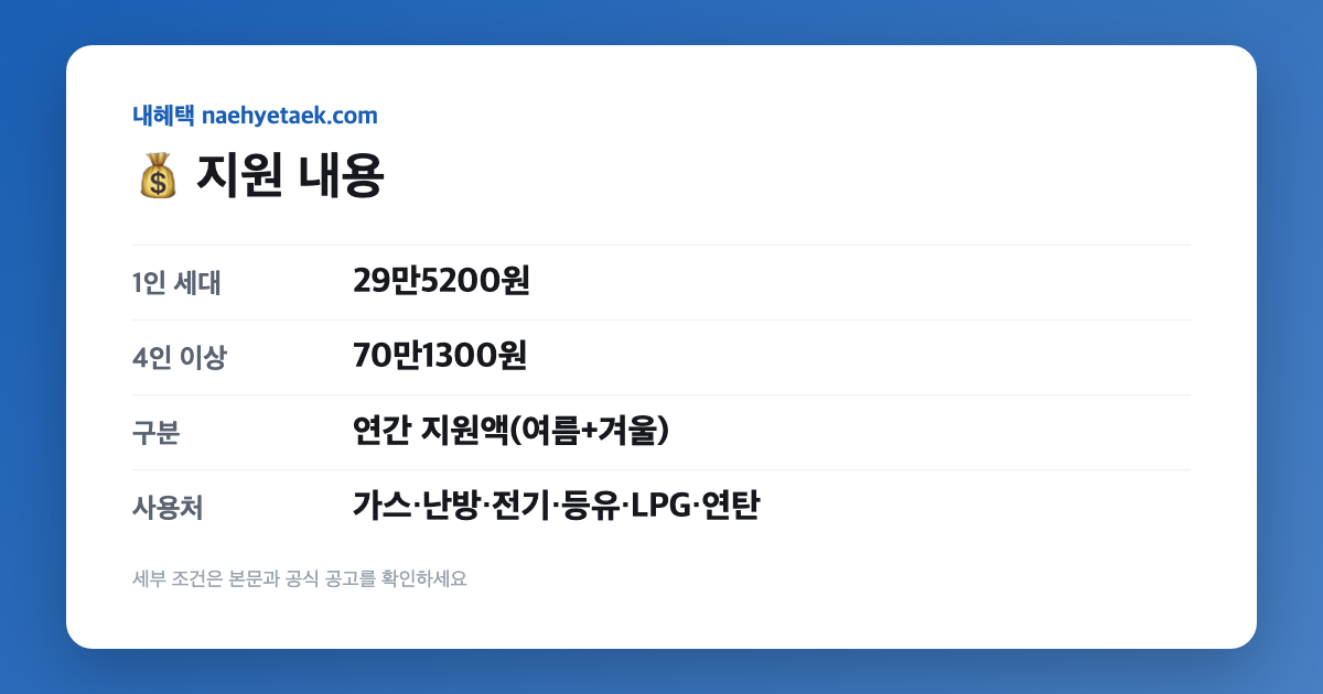 💰 지원 내용