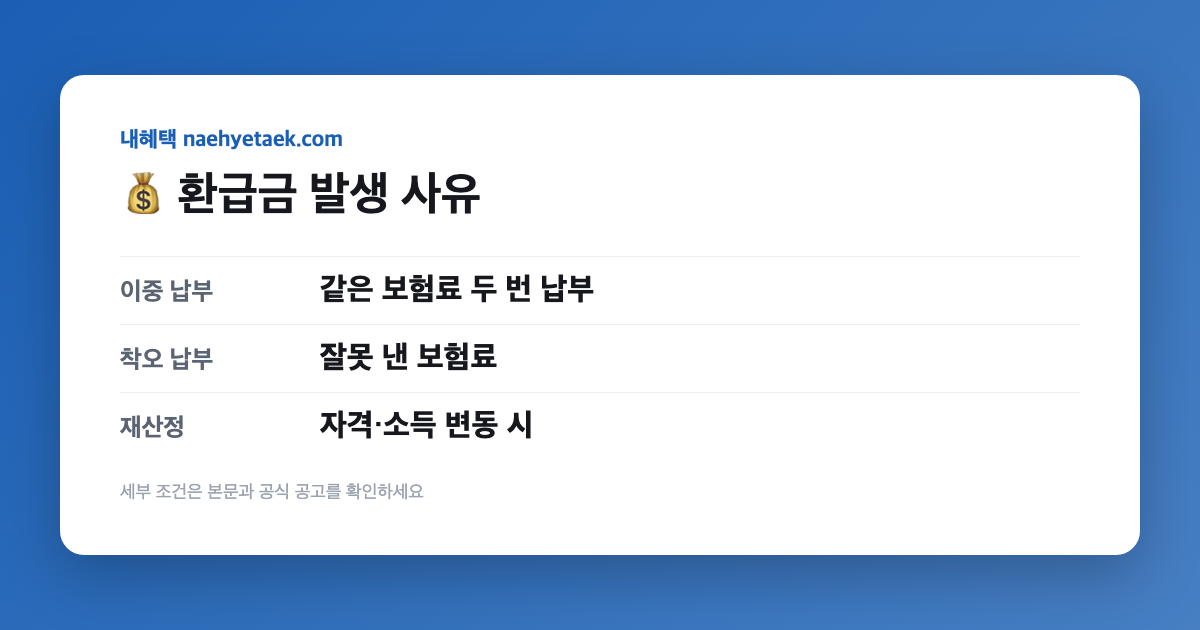 💰 환급금 발생 사유